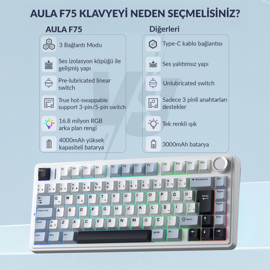 Aula F75 Mekanik RGB TKL GrayWood V4 Switch Kablosuz Makrolu Hot Swap Türkçe Q Klavye Lacivert - 6