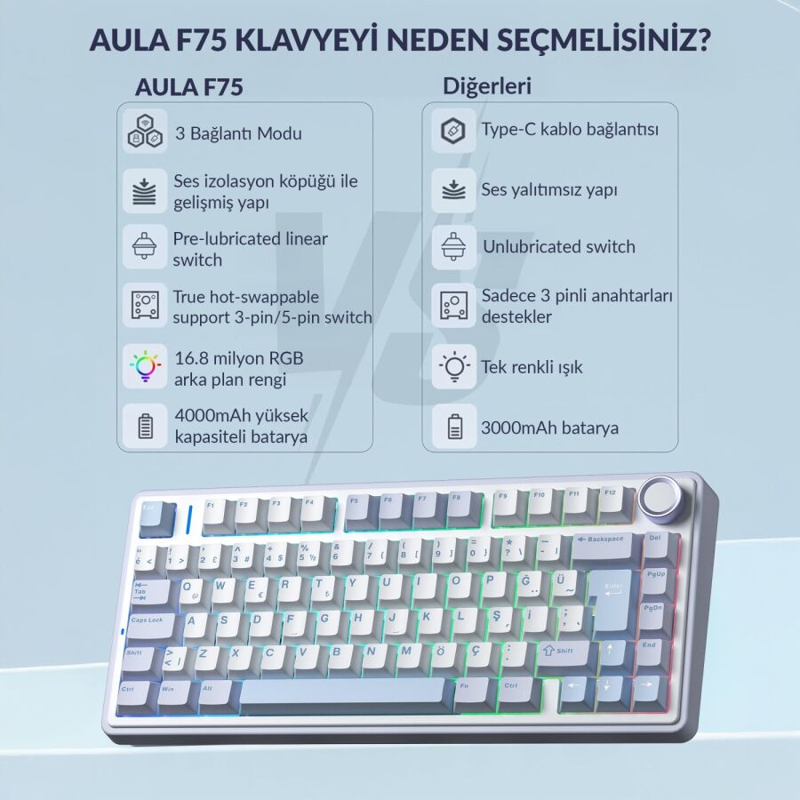 Aula F75 Mekanik RGB TKL Hot Swap GrayWood V4 Switch Kablosuz Makrolu Türkçe Q Klavye Buz Mavisi - 5