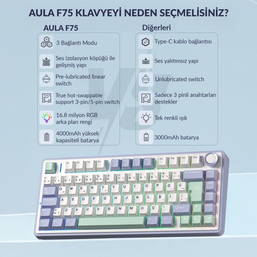 Aula F75 Mekanik RGB TKL Hot Swap GrayWood V4 Switch Kablosuz Makrolu Türkçe Q Klavye Pastel - 5