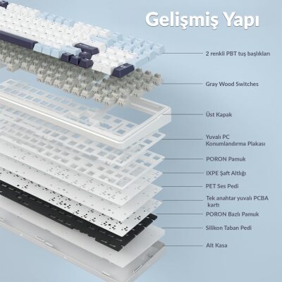 Aula F99 Mekanik RGB Hot Swap GrayWood V4 Switch 3 Modlu Kablosuz Makrolu Türkçe Q Klavye Lacivert - 7