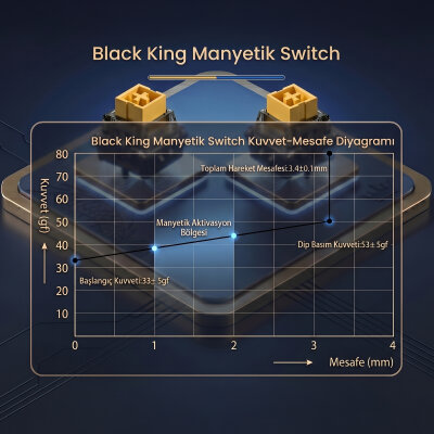 Aula Leobog Black King Manyetik Switch 20 Adet - 4