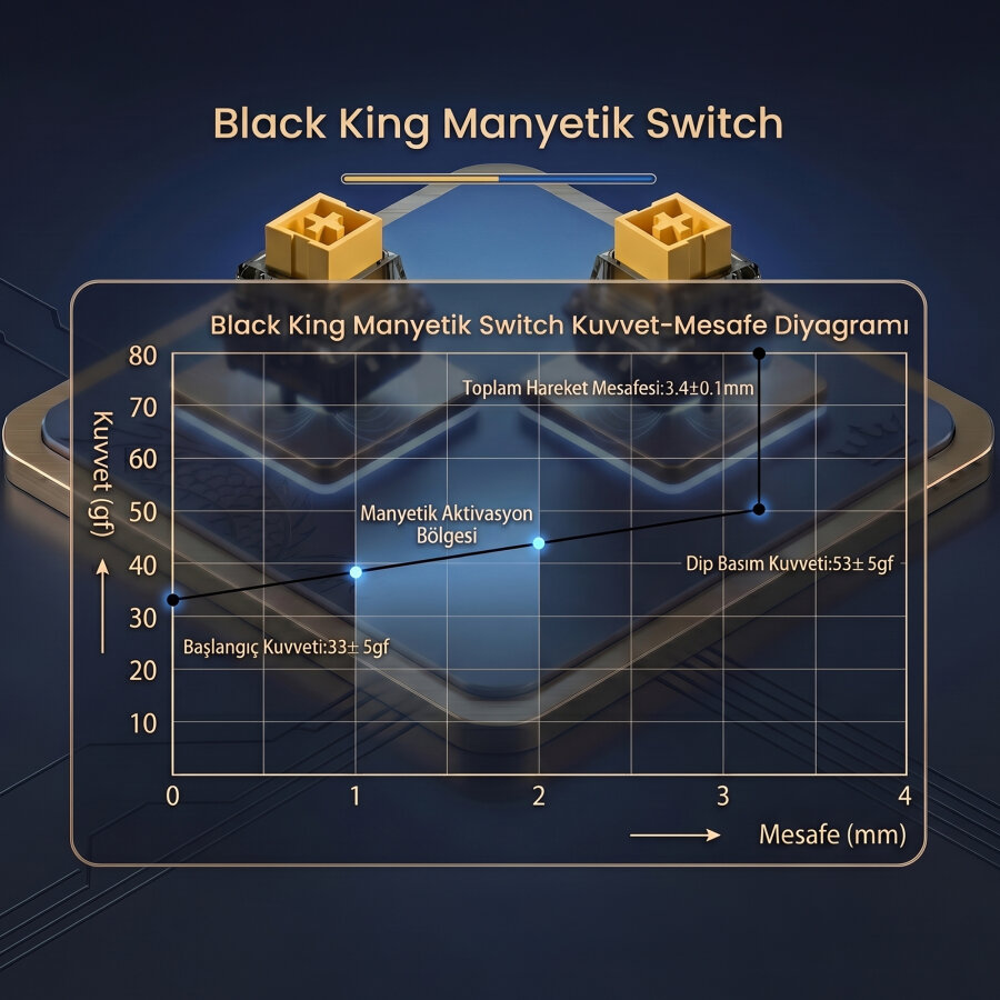 Aula Leobog Black King Manyetik Switch 20 Adet - 4