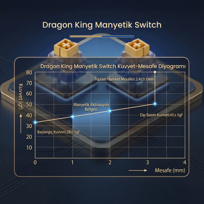 Aula Leobog Dragon King Manyetik Switch 20 Adet - 3