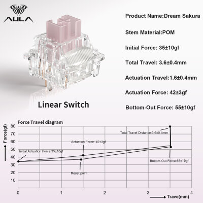 Aula Leobog Dream Sakura Lineer Mekanik Switch 100 Adet - 3