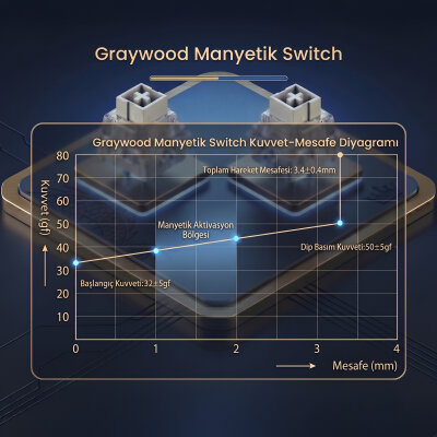 Aula Leobog Graywood Manyetik Switch 20 Adet - 4