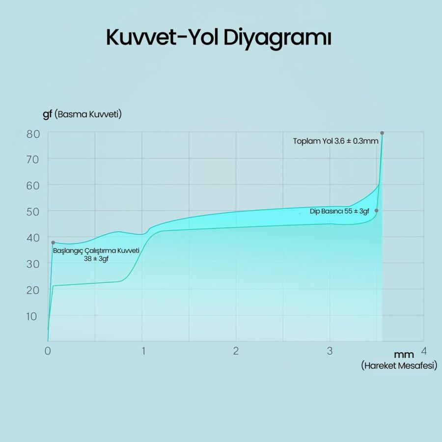 Aula Leobog Ice Vein Lineer Mekanik Switch 100 Adet - 5