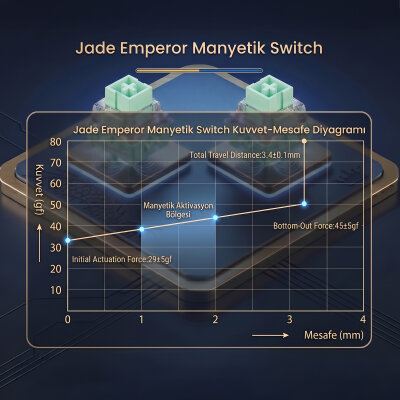 Aula Leobog Jade Emperor Manyetik Switch 20 Adet - 4