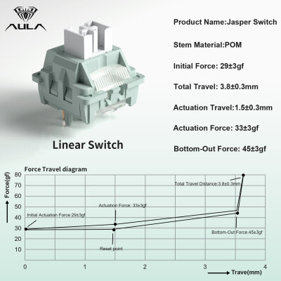 Aula Leobog Jasper Lineer Mekanik Switch 100 Adet - 3