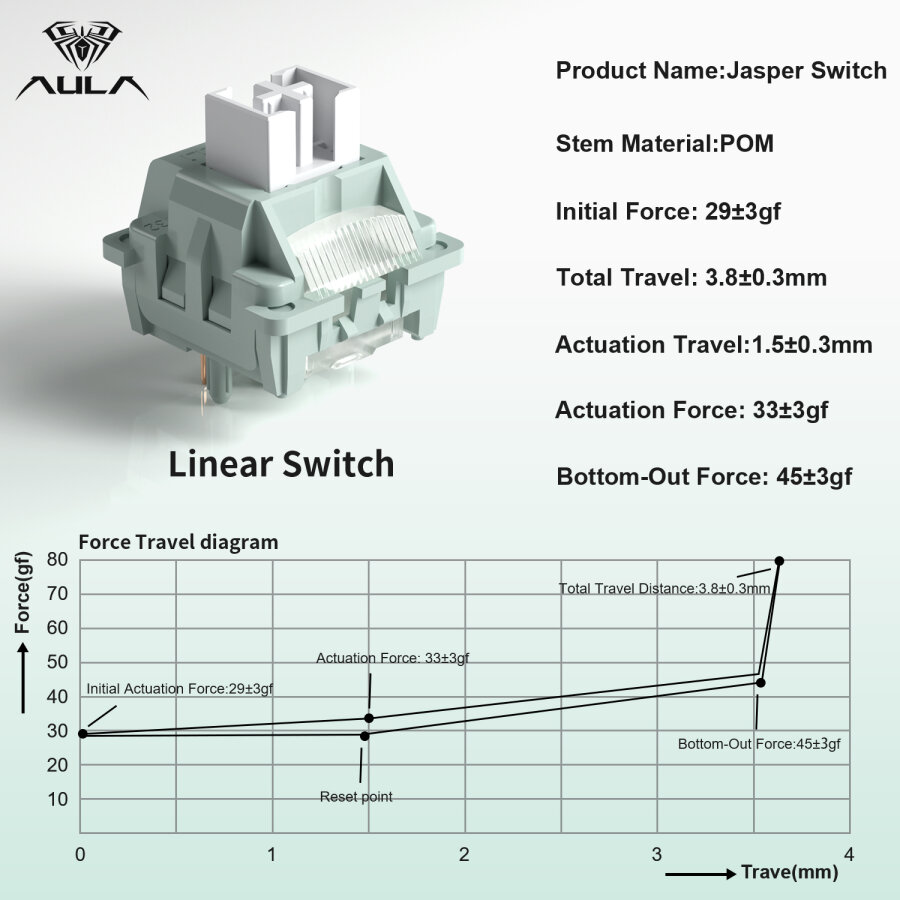 Aula Leobog Jasper Lineer Mekanik Switch 100 Adet - 3