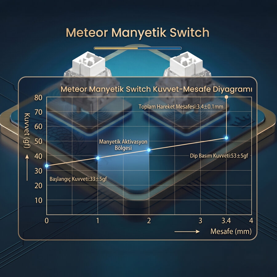 Aula Leobog Meteor Manyetik Switch 20 Adet - 4