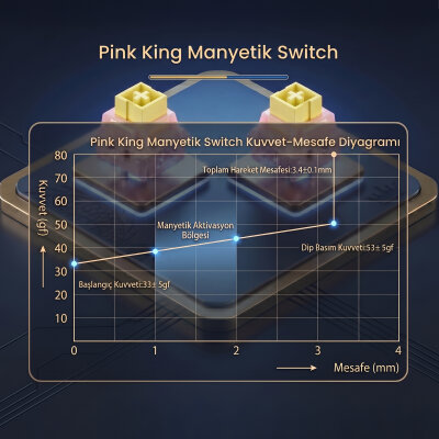 Aula Leobog Pink King Manyetik Switch 20 Adet - 4