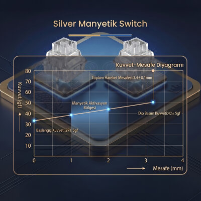 Aula Leobog Silver Manyetik Switch 20 Adet - 3
