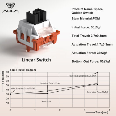 Aula Leobog Space Golden Lineer Mekanik Switch 100 Adet - 3