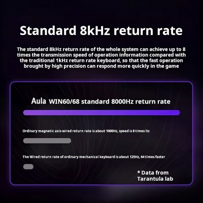 Aula Win60 He Pro Manyetik Klavye Rapid Trigger Xingyi Switch 8000Hz RGB TKL Hot Swap Oyuncu Klavyesi Gri - 7