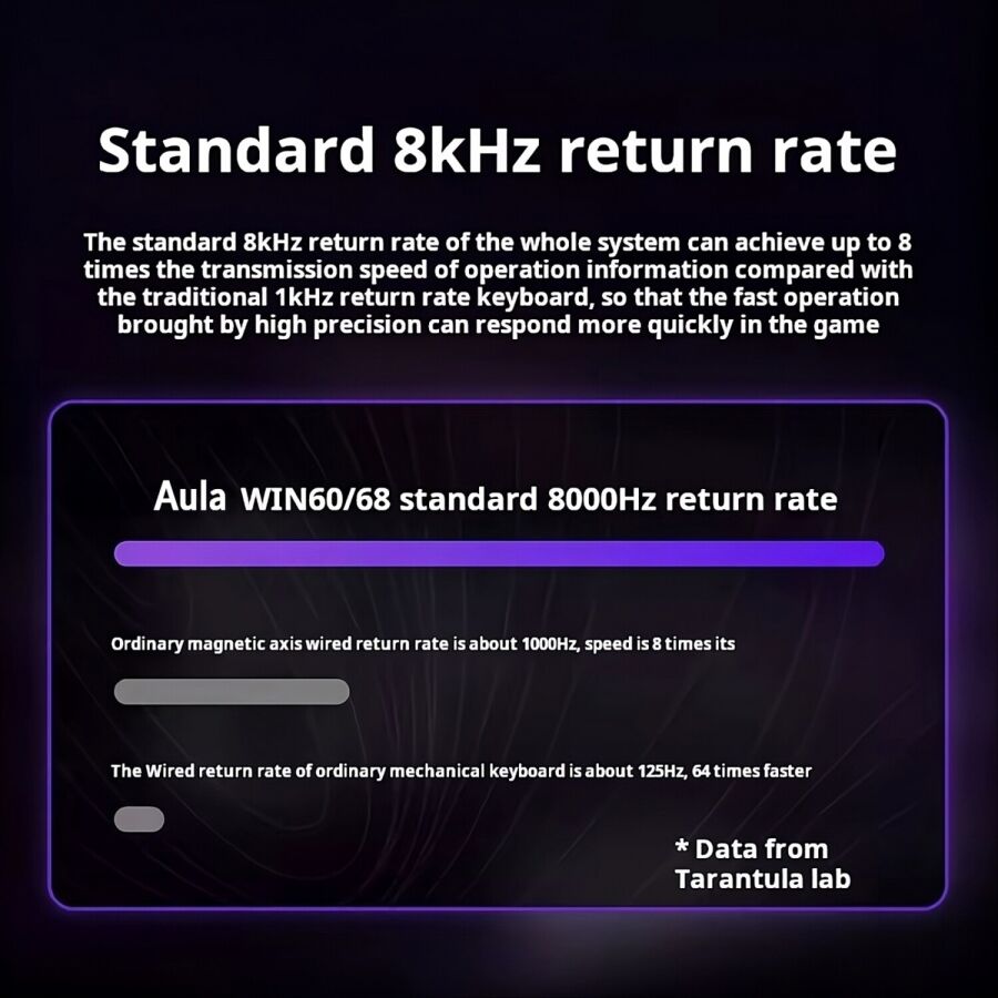 Aula Win60 He Pro Manyetik Klavye Rapid Trigger Xingyi Switch 8000Hz RGB TKL Hot Swap Oyuncu Klavyesi Gri - 7