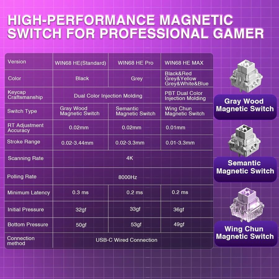 Aula Win68 HE Manyetik Klavye Rapid Trigger GrayWood Switch 8000Hz RGB TKL Hot Swap Oyuncu Klavyesi Siyah - 3