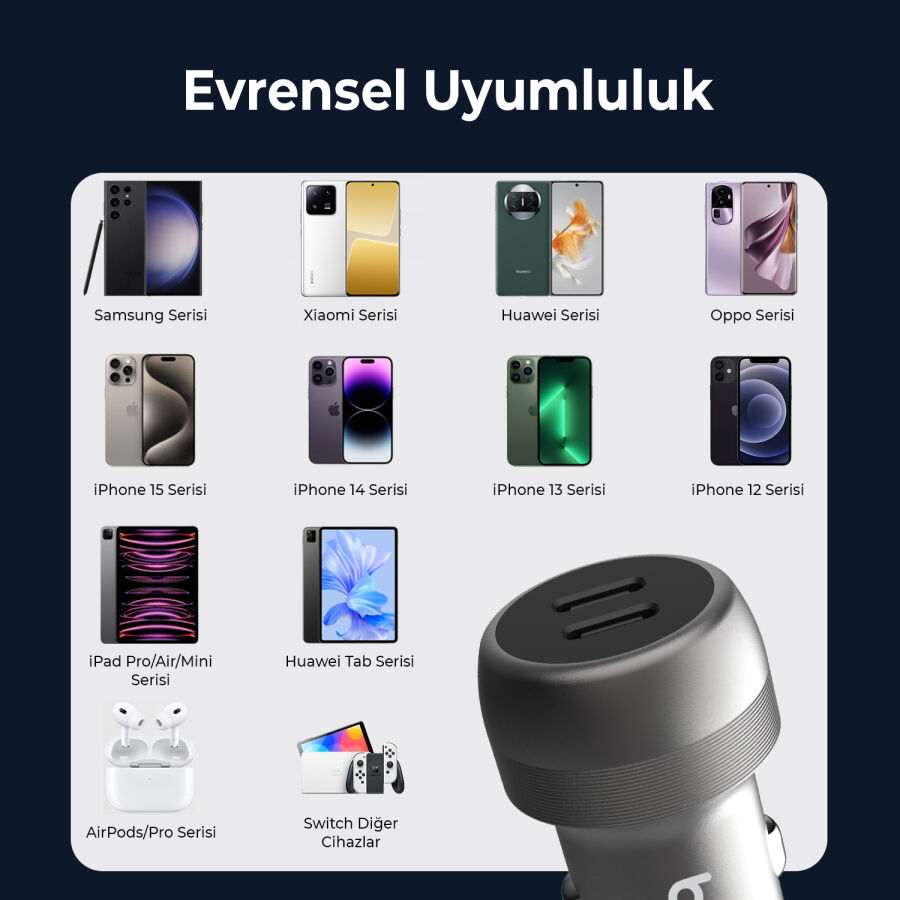 Bix 100W 2*Type-C PD 3.0 Portlu PPS Destekli Mini Araç içi Hızlı Şarj Cihazı Gri - 6