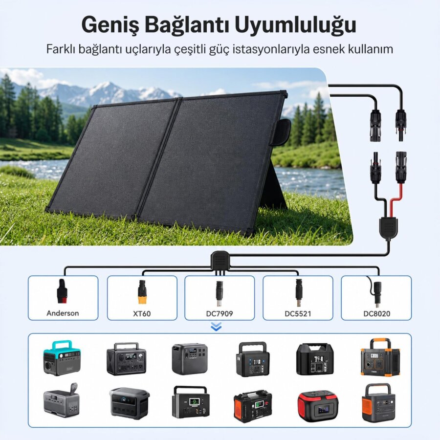 Bix 100W Katlanabilir Taşınabilir Güneş Paneli USB-A Type-C DC Çıkışlı Power Station Uyumlu Konnektör Kit Dahil Outdoor Kamp Karavan Solar Şarj Paneli - 4