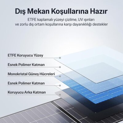 Bix 100W Katlanabilir Taşınabilir Güneş Paneli USB-A Type-C DC Çıkışlı Power Station Uyumlu Konnektör Kit Dahil Outdoor Kamp Karavan Solar Şarj Paneli - 5
