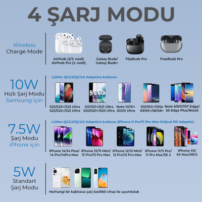 Bix 15W Manyetik Kablosuz Şarj Cihazı ve 20W GaN Type-C PD Şarj Adaptörü Beyaz - 7