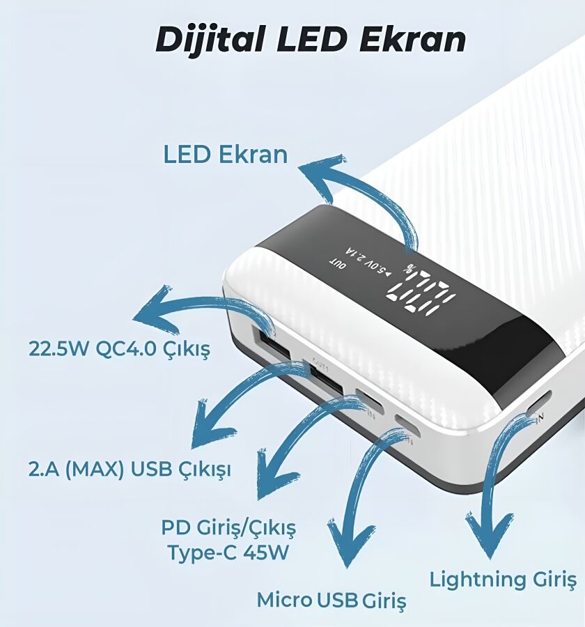 Bix 20000mAh 45W 2*USB ve Type-C Hızlı Şarj Destekli Led Göstergeli Powerbank Beyaz - 5