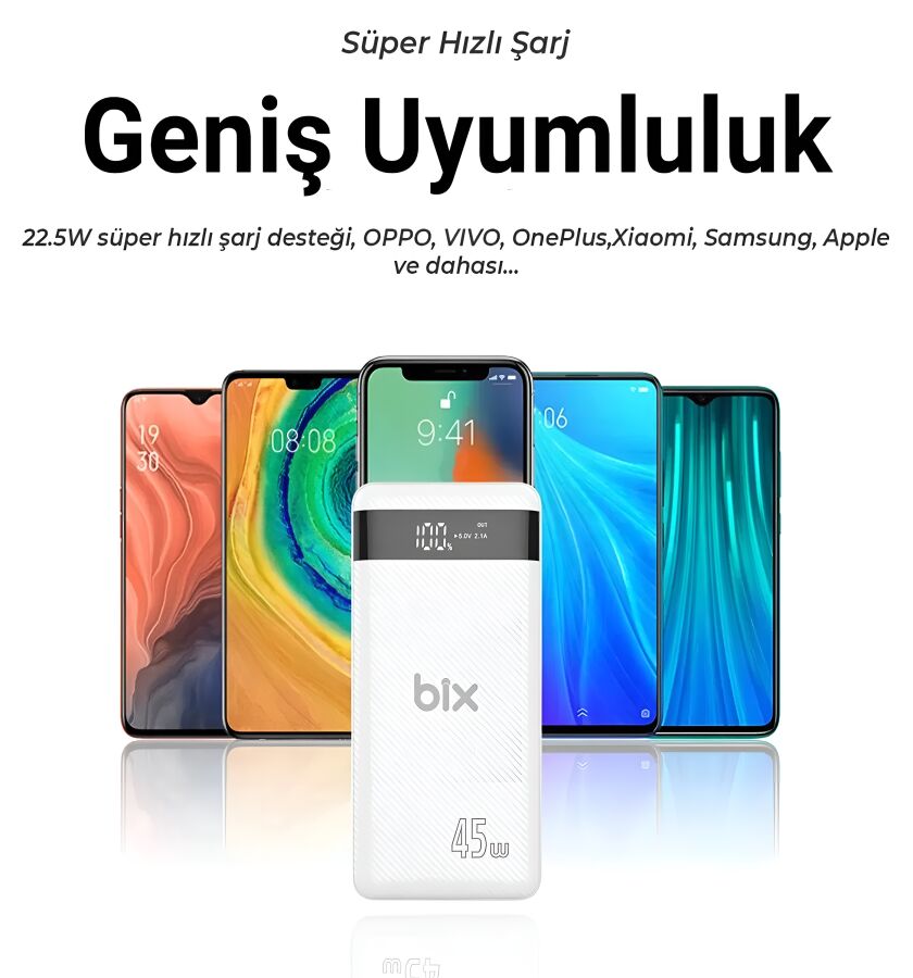 Bix 20000mAh 45W 2*USB ve Type-C Hızlı Şarj Destekli Led Göstergeli Powerbank Beyaz - 4