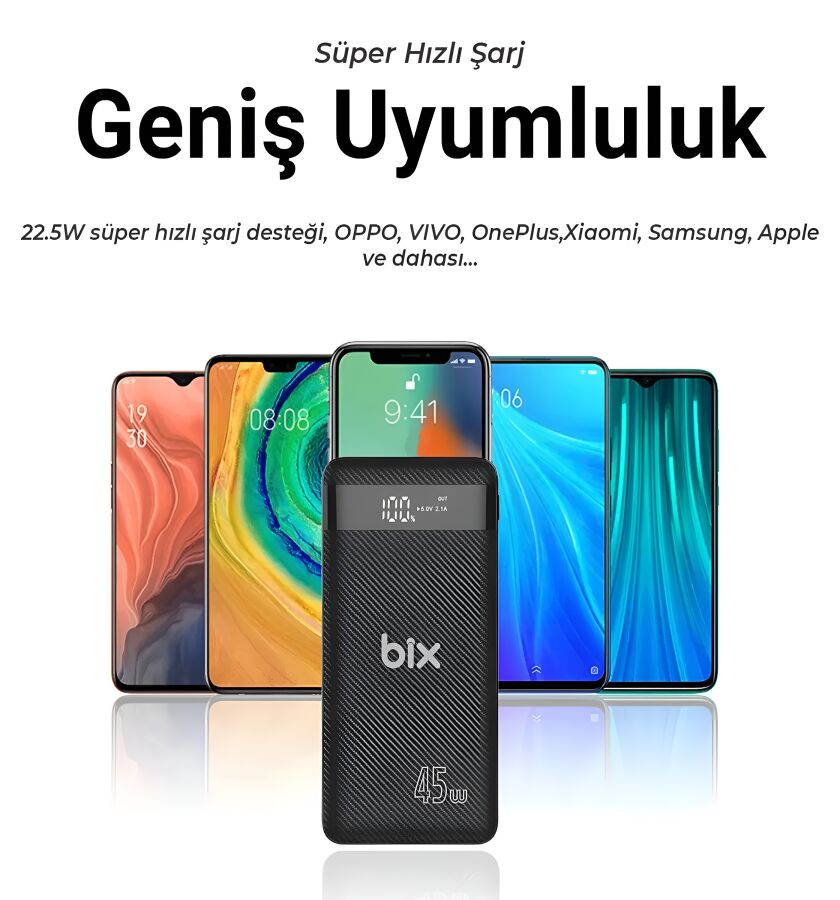 Bix 20000mAh 45W 2*USB ve Type-C Hızlı Şarj Destekli Led Göstergeli Powerbank Siyah - 4