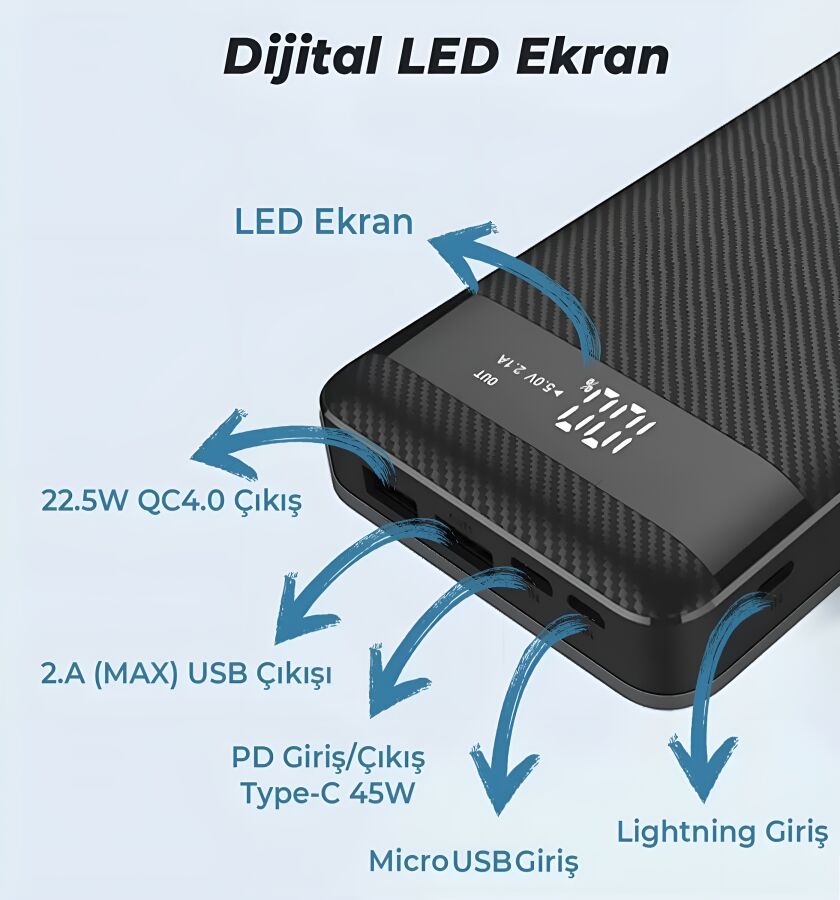 Bix 20000mAh 45W 2*USB ve Type-C Hızlı Şarj Destekli Led Göstergeli Powerbank Siyah - 8