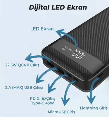 Bix 20000mAh 45W 2*USB ve Type-C Hızlı Şarj Destekli Led Göstergeli Powerbank Siyah - 8