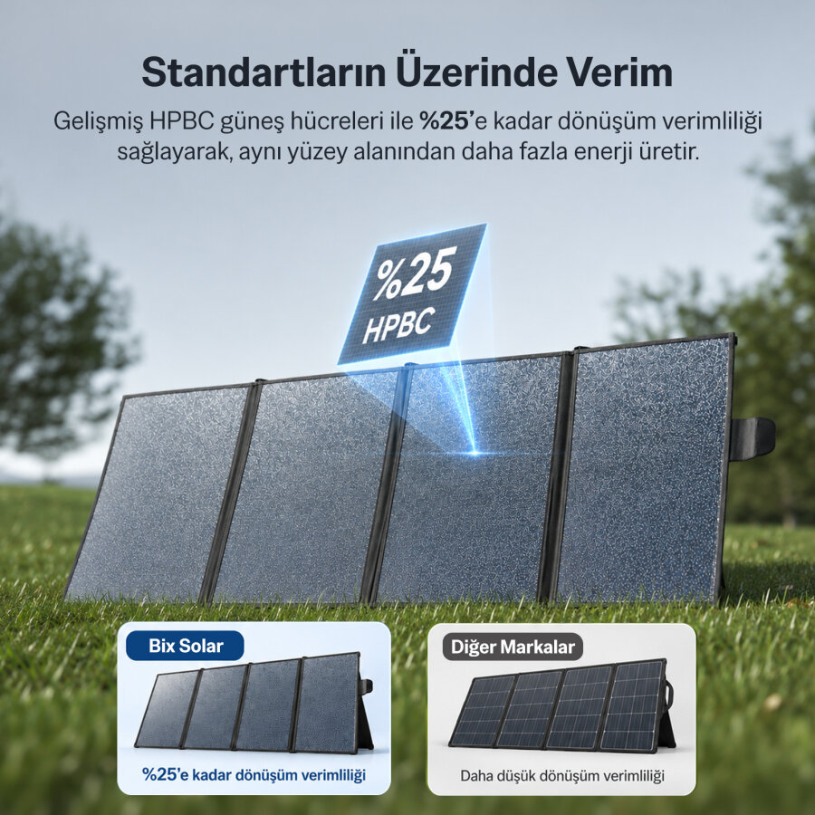 Bix 200W Katlanabilir Taşınabilir Güneş Paneli USB-A Type-C DC Çıkışlı Power Station Uyumlu Konnektör Kit Dahil Outdoor Kamp Karavan Solar Şarj Paneli - 2