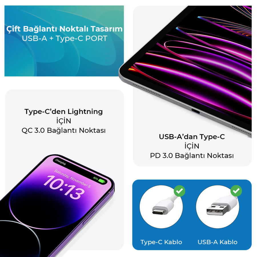 Bix 20W Type-C PD ve 18W USB QC 3.0 Çift Portlu Hızlı Şarj Cihazı - 4