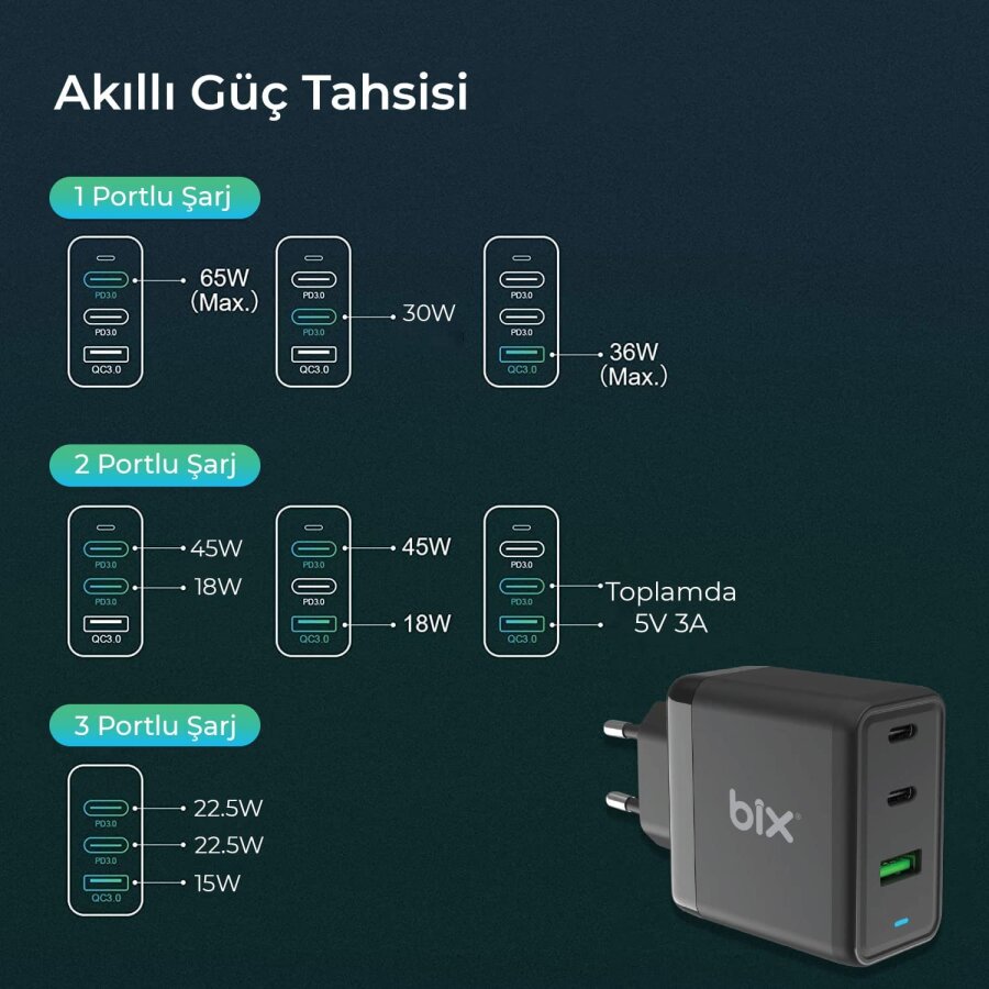 Bix 65W USB Type-C QC 4.0 PD GaN 3 Portlu Hızlı Şarj Cihazı - 7