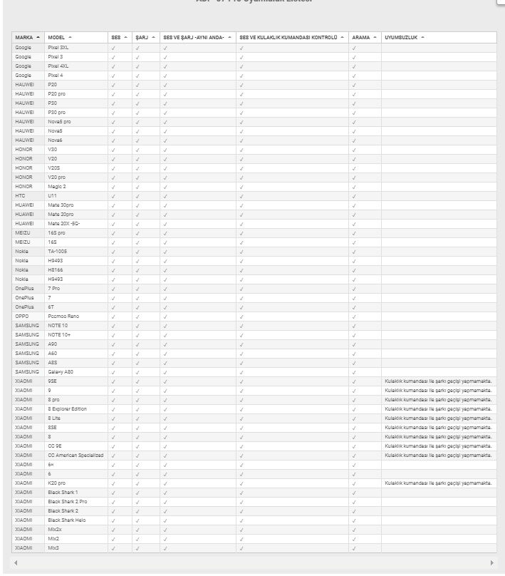 Bix ADP-07 Pro Type-C 3.5mm Kulaklık ve PD Şarj Dönüştürücü - 5