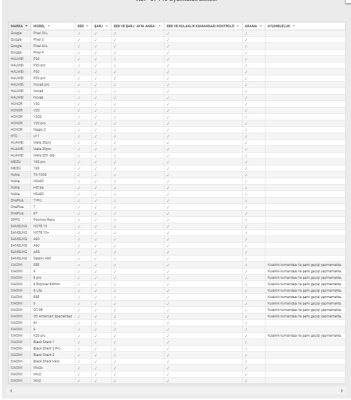 Bix ADP-07 Pro Type-C 3.5mm Kulaklık ve PD Şarj Dönüştürücü - 5
