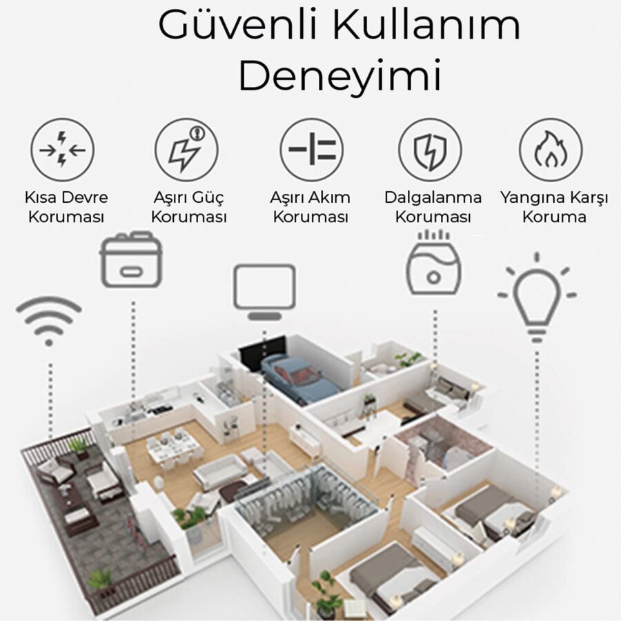 Bix Akım Korumalı Hızlı Şarj Özellikli WiFi Akıllı Priz - 3