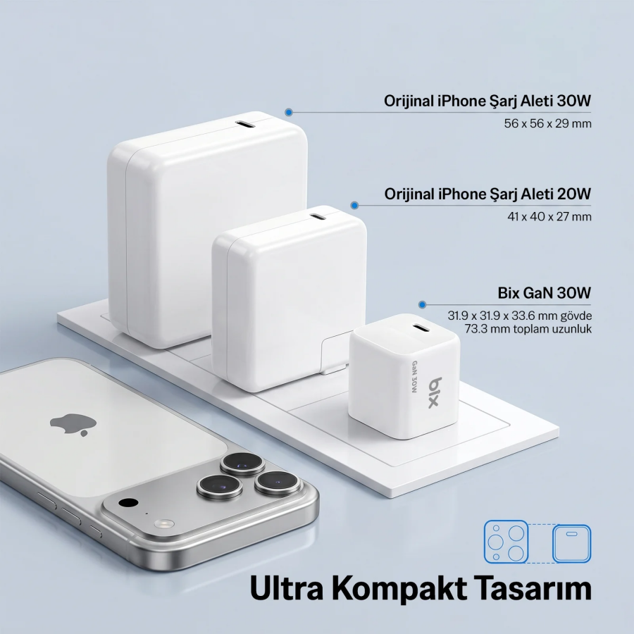 Bix BX1P32G GaN 30W Type-C PD Hızlı Şarj Cihazı iPhone Android Uyumlu Şarj Aleti Beyaz - 3