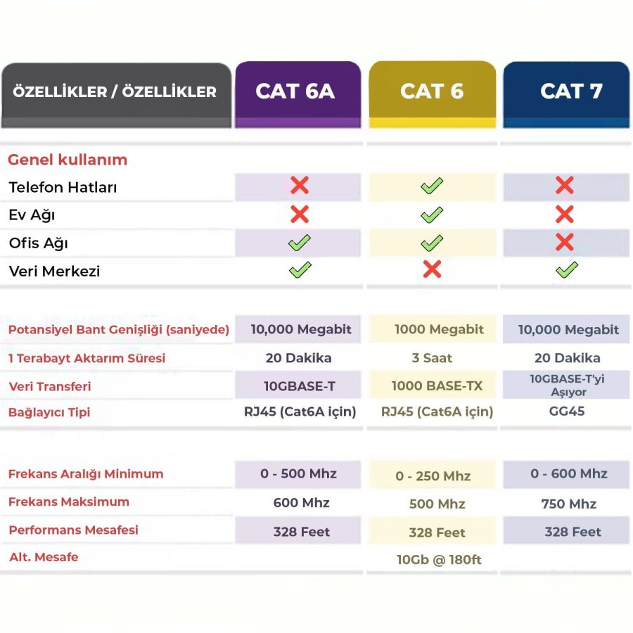 Bix Cat6A 10Gbps Veri Aktarım 500MHz STP Ethernet Kablosu 1 Metre - 4