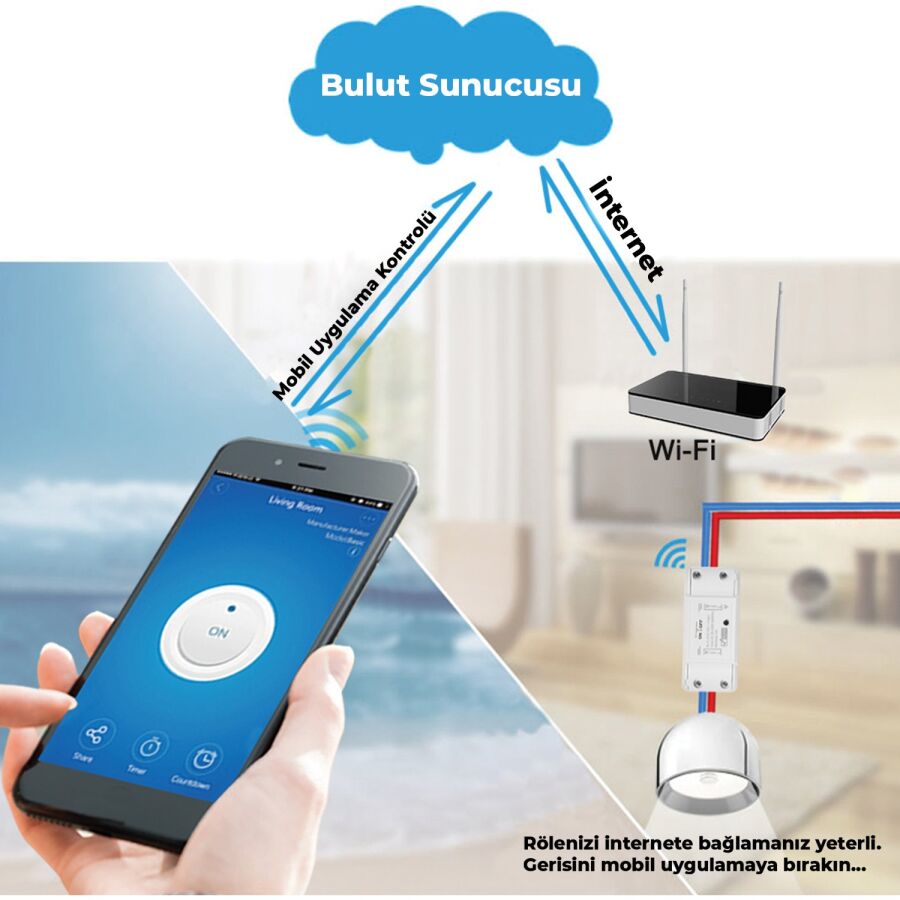 Bix SC-01 Uzaktan Kontrol ve Zaman Ayarlı Akıllı Priz - 3