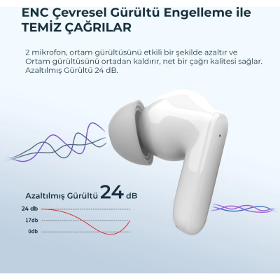 Bix Soundcraft TW1 ANC Aktif Gürültü Önleyici Bluetooth 5.2 Kulak İçi Kulaklık Beyaz - 5