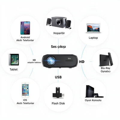 Bix Vega III Android Projeksiyon Cihazı Full HD 1920x1080 4K Desteği 400 ANSI Lümen Wifi Bluetooth Akıllı Projektör - 11