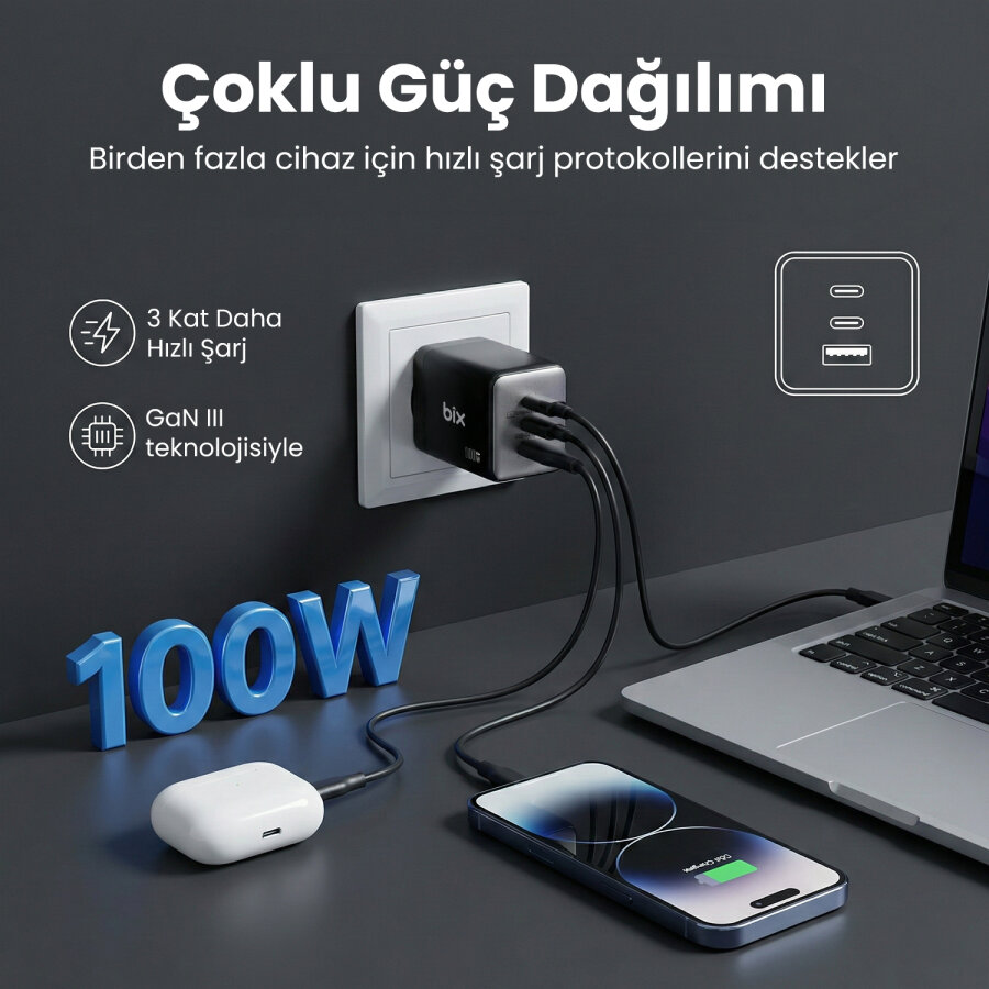 Bix 100W 3 Portlu Type-C + USB-A GaN Şarj Aleti iPhone & Macbook & Android Uyumlu PD 3.0 Hızlı Şarj Cihazı - 2