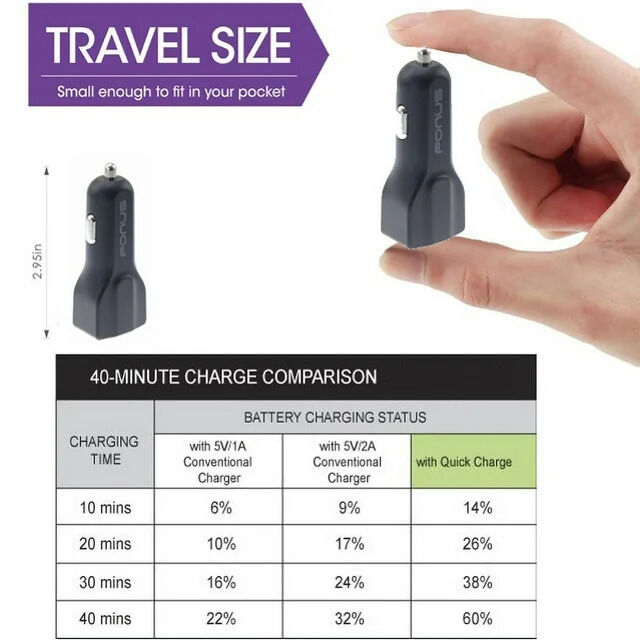 Fonus Çift USB Çıkışlı QC 3.0 Hızlı Araç Şarj Cihazı - 5