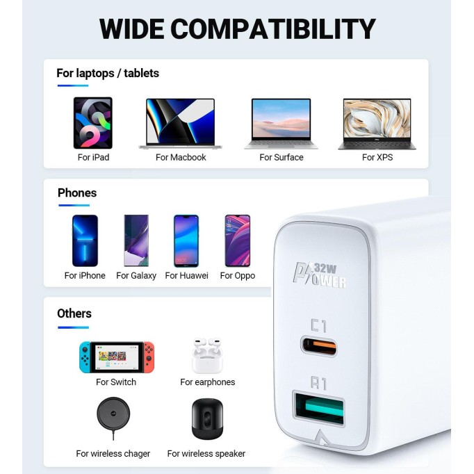 Acefast A5 32W PD 3.0 Type-C USB Çift Portlu Hızlı Şarj Cihazı