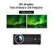 Angel Eye RD825 2000 Lümen Mini LED Projeksiyon Angel Eye RD825 2000 Lümen Mini LED Projeksiyon