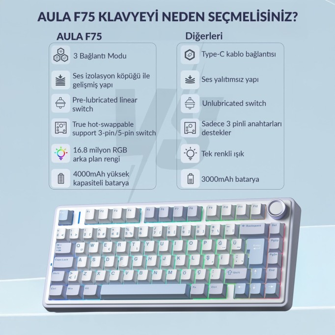 Aula F75 Mekanik RGB TKL Hot Swap GrayWood V4 Switch Kablosuz Makrolu Türkçe Q Klavye Buz Mavisi