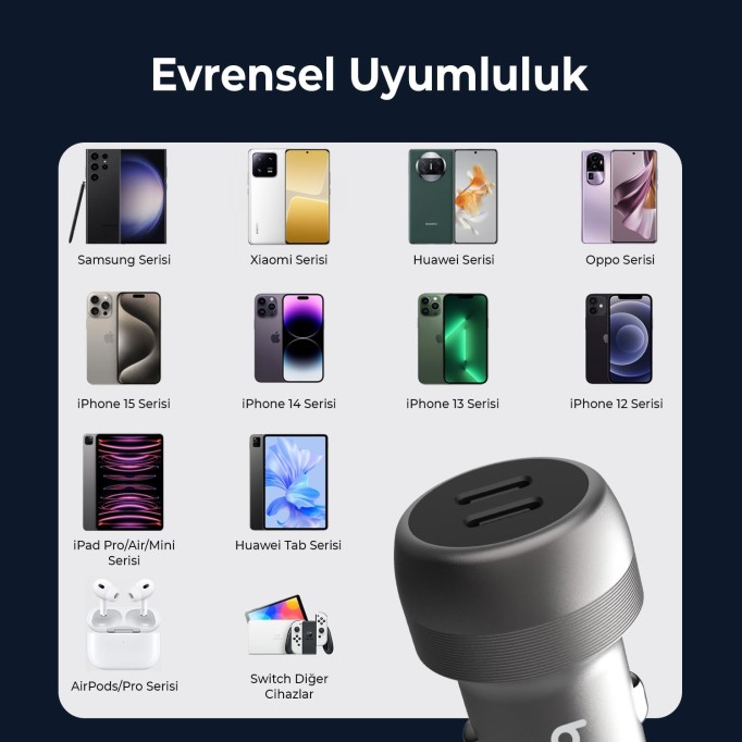 Bix 100W 2*Type-C PD 3.0 Portlu PPS Destekli Mini Araç içi Hızlı Şarj Cihazı Gri