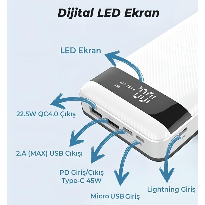 Bix 20000mAh 45W 2*USB ve Type-C Hızlı Şarj Destekli Led Göstergeli Powerbank Beyaz