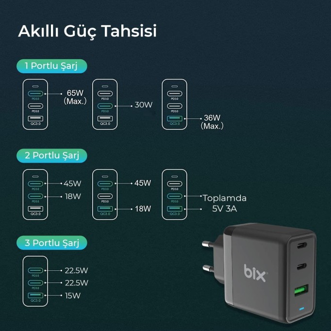 Bix 65W USB Type-C QC 4.0 PD GaN 3 Portlu Hızlı Şarj Cihazı