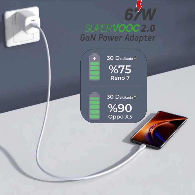 Bix 67W SuperVooc 2.0 GaN USB ve Type-C PD Hızlı Şarj Cihazı