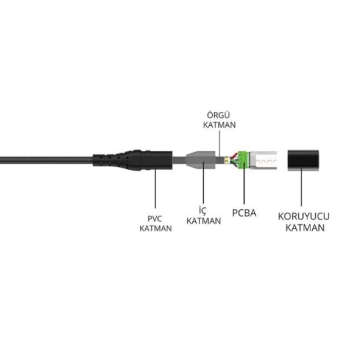 Bix Android İçin Ultra Güçlendirilmiş Micro USB Şarj Kablosu Beyaz